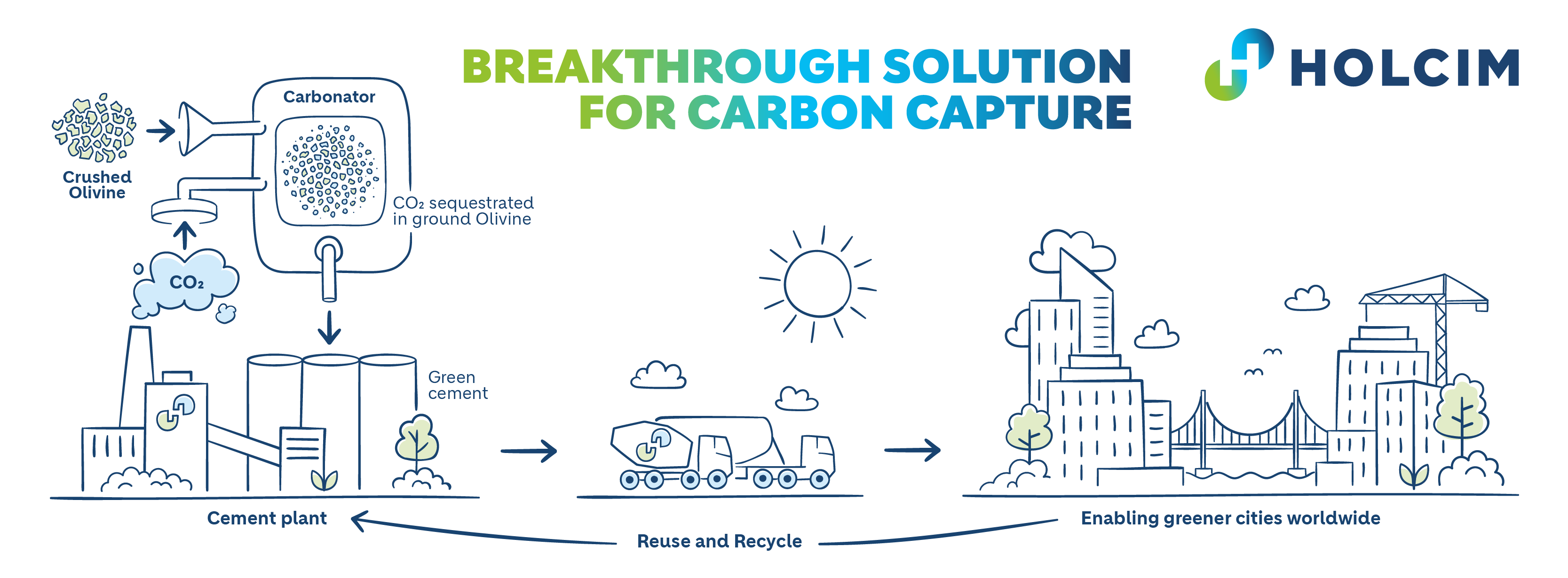 碳捕获信息图