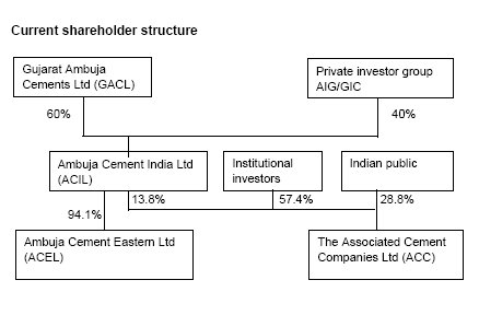 current-shareholder-structure.jpg