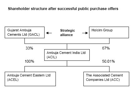 shareholder-structure-after-successful-public-purchase-offers.jpg